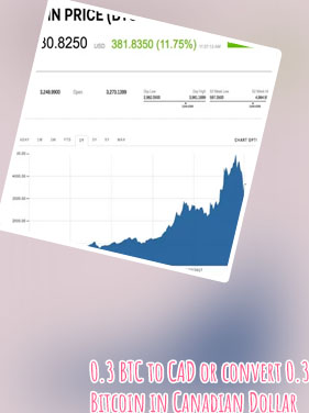 Bitcoin cdn price now