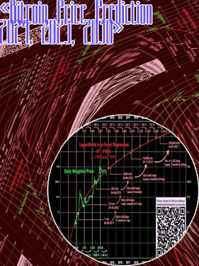 Bitcoin estimated price