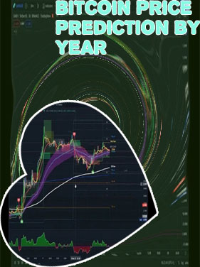 Bitcoin hourly price prediction