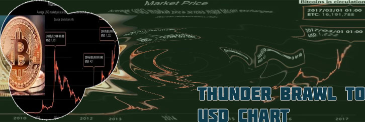Bitcoin pricebat to usd