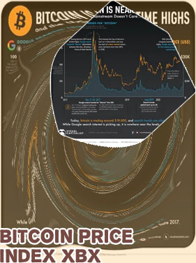 Btc price over time