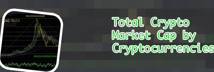 Crypto chart
