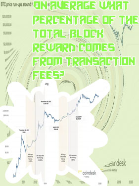 Current bitcoin block reward