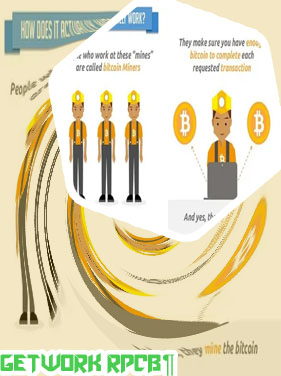 How do bitcoin miners work