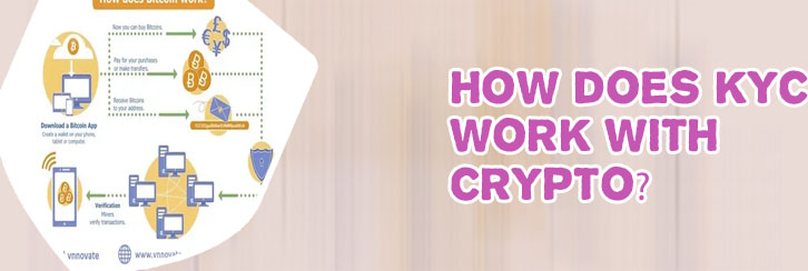How does crypto com work