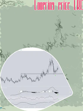 Lrc price crypto