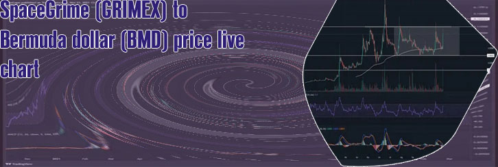 Spacegrime crypto price